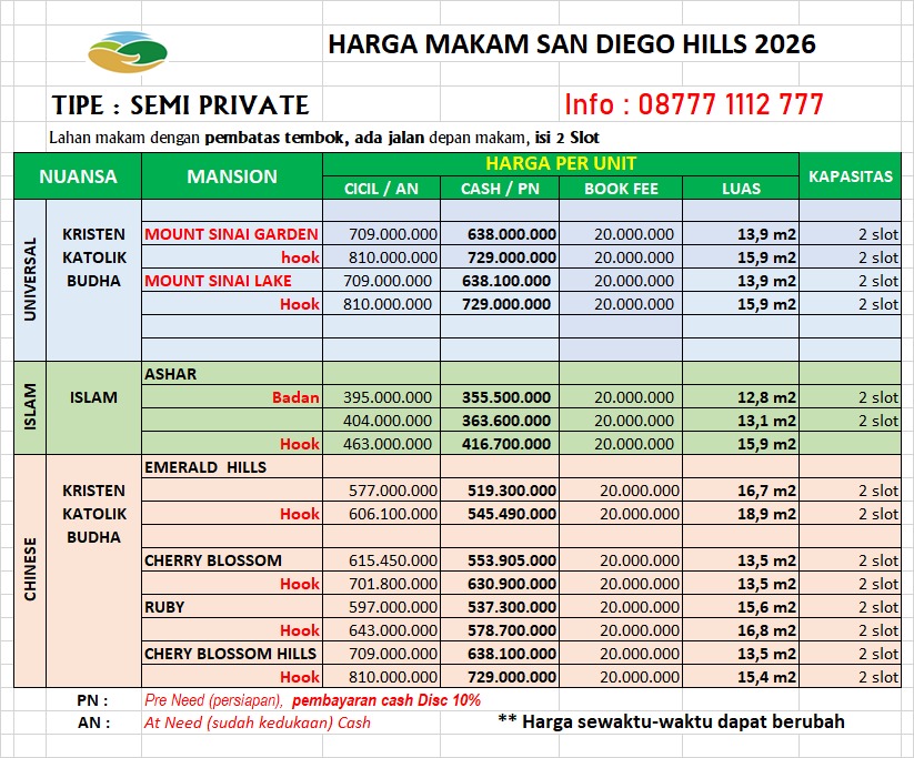 Harga Pemakaman tipe semi private ter update 2026