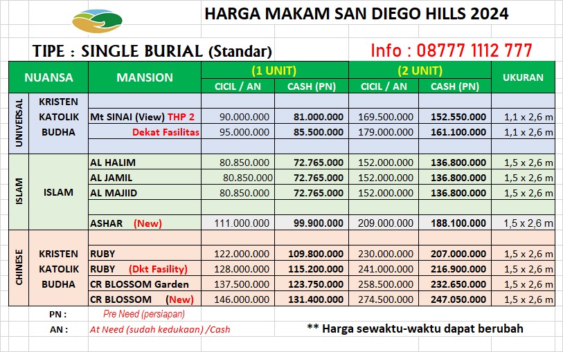 Harga Tipe Single dan Promo Pasangan San Diego Hills 2024