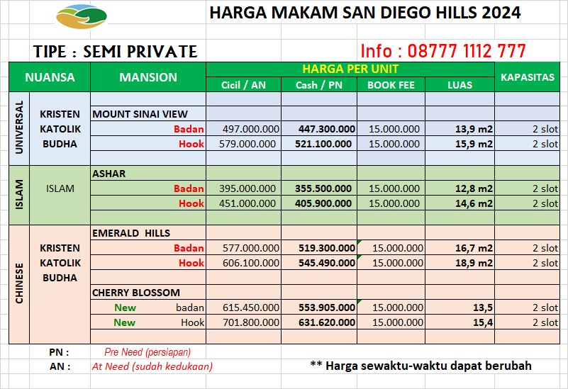 Harga tipe semi private san diego hills 2024