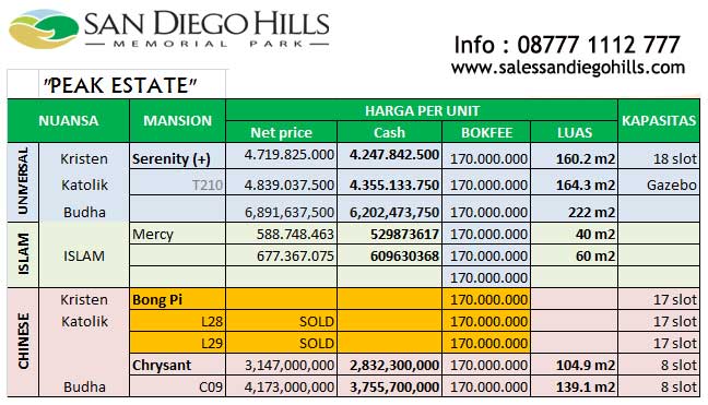 harga makam tipe peak estate di san diego hills (ekslusif)
