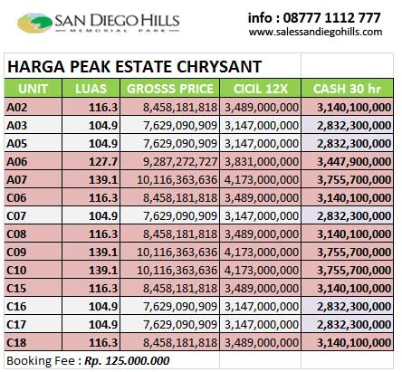 harga makam ekslusif tipe peak estate di mansion Chrysant san diego hills