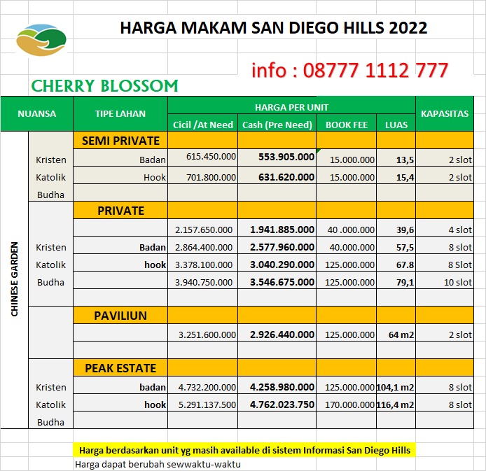 harga-san-diego-hills-mansion-cherry-Blossom-2022