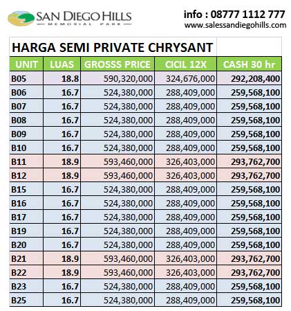 harga makam semi private di Chrysant san diego hills