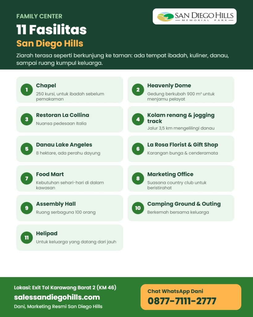 Infografis 11 fasilitas Family Center San Diego Hills: Chapel, Heavenly Dome, Restoran La Collina, kolam renang, Danau Lake Angeles, florist, Food Mart, Marketing Office, Assembly Hall, camping ground, dan helipad
