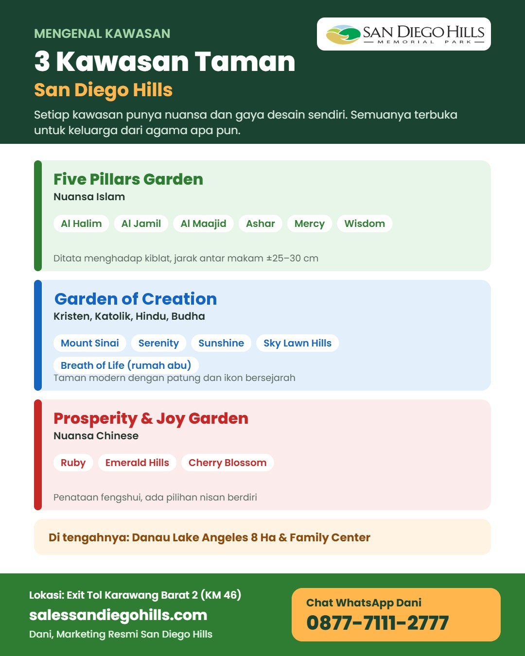 Infografis 3 kawasan San Diego Hills: Five Pillars Garden nuansa Islam, Garden of Creation untuk Kristen Katolik Hindu Budha, dan Prosperity & Joy Garden nuansa Chinese, beserta mansion-mansionnya