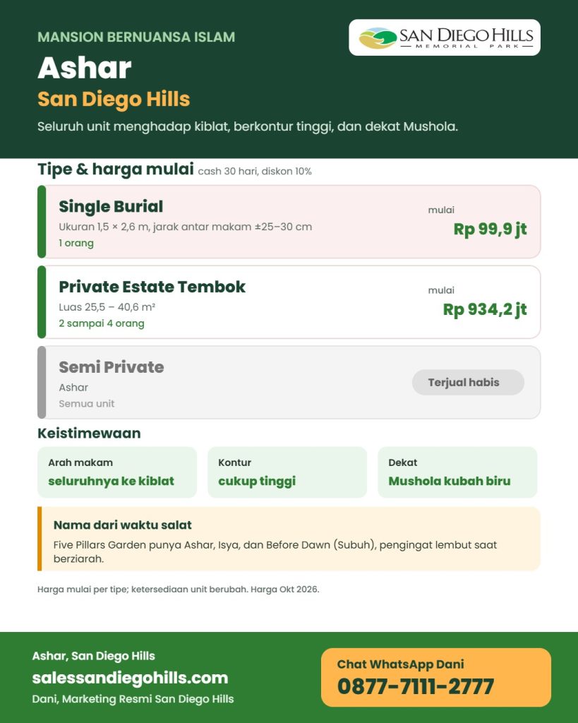 Infografis Ashar San Diego Hills: mansion nuansa Islam, seluruh unit menghadap kiblat, dekat Mushola, Single Burial mulai Rp 99,9 juta, Private Estate Tembok mulai Rp 934,2 juta