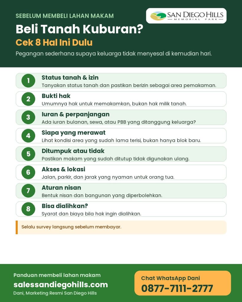 Infografis 8 hal yang perlu dicek sebelum membeli tanah kuburan: status tanah, bukti hak, iuran, perawatan, makam tumpang, akses, aturan nisan, pengalihan hak