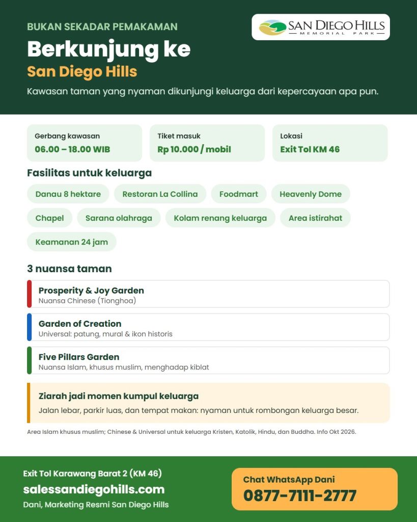 Infografis berkunjung ke San Diego Hills: jam gerbang, tiket masuk, fasilitas, dan tiga nuansa taman (Chinese, Universal, Islam)