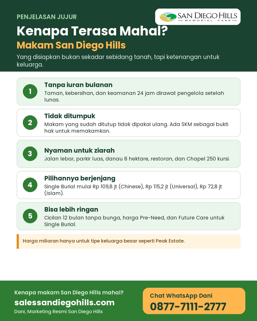 Infografis kenapa makam San Diego Hills terasa mahal: tanpa iuran bulanan, tidak ditumpuk, nyaman untuk ziarah, pilihan berjenjang mulai Rp 109,8 juta (Chinese), Rp 115,2 juta (Universal), Rp 72,8 juta (Islam), bisa dicicil