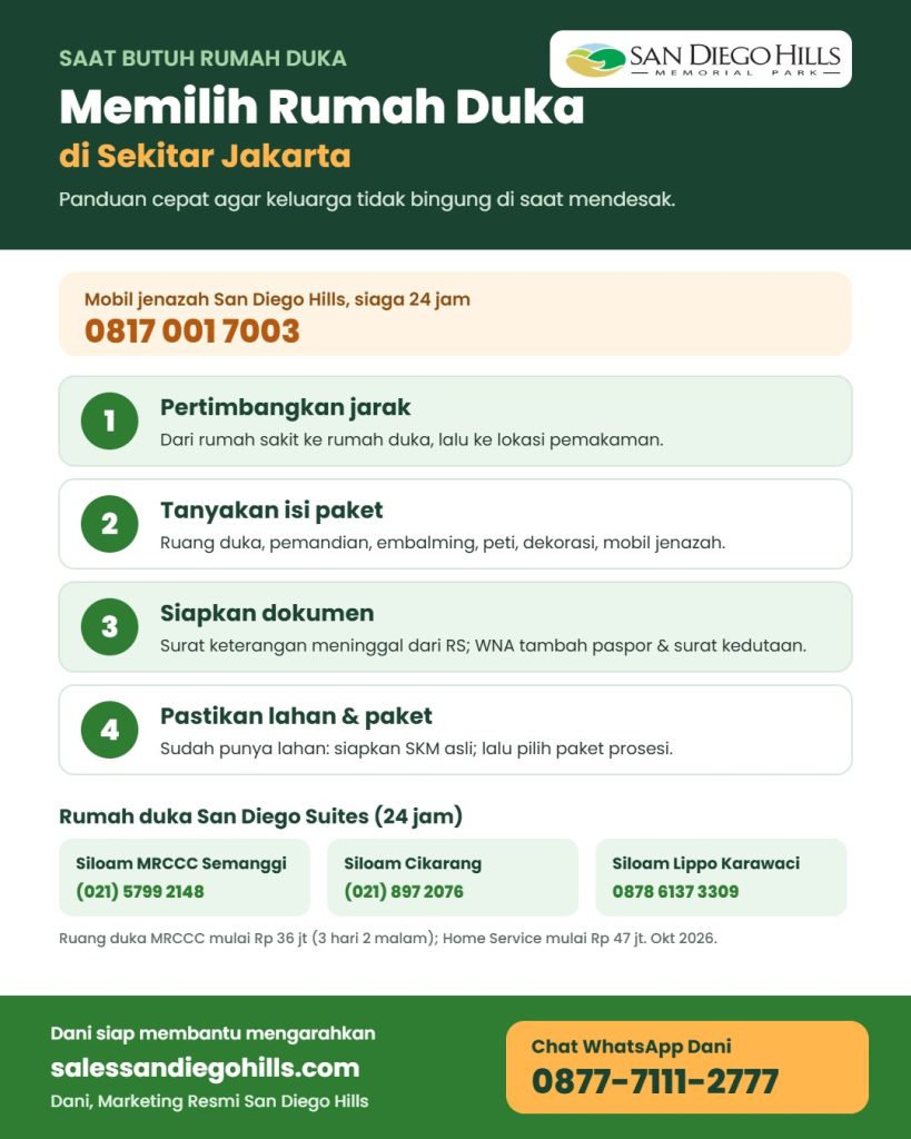 Infografis memilih rumah duka di sekitar Jakarta dan rumah duka San Diego Suites