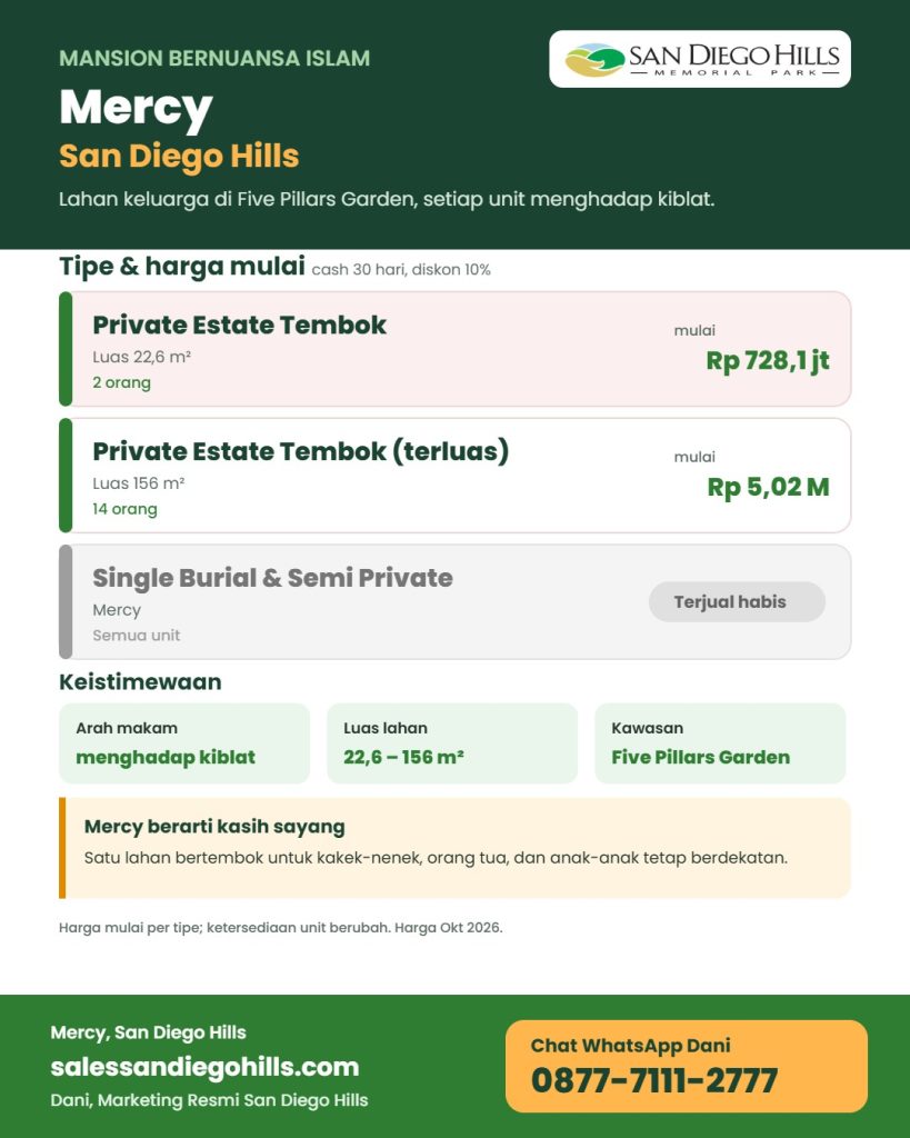 Infografis Mercy San Diego Hills: mansion nuansa Islam di Five Pillars Garden, Private Estate Tembok menghadap kiblat mulai Rp 728,1 juta, luas 22,6 sampai 156 meter persegi