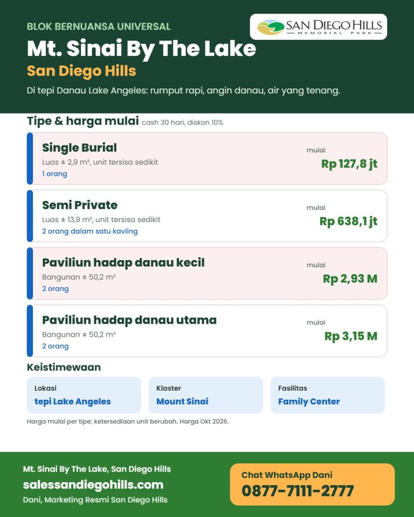 Infografis Mount Sinai By The Lake San Diego Hills: blok nuansa Universal di tepi Danau Lake Angeles, Single Burial mulai Rp 127,8 juta, Semi Private Rp 638,1 juta, Paviliun hadap danau mulai Rp 2,93 miliar