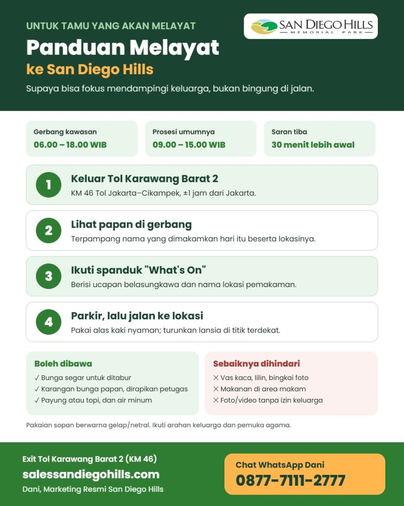 Infografis panduan melayat ke San Diego Hills: jam gerbang 06.00 sampai 18.00, prosesi 09.00 sampai 15.00, empat langkah dari tol KM 46 ke lokasi prosesi, serta yang boleh dibawa dan sebaiknya dihindari
