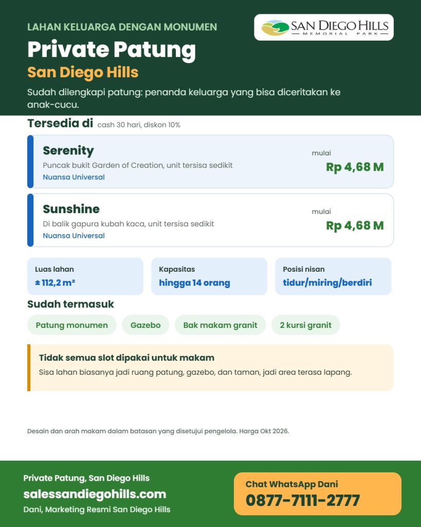 Infografis Private Patung San Diego Hills: lahan keluarga 112,2 meter persegi untuk hingga 14 orang dengan patung monumen, gazebo, bak makam dan kursi granit, di Serenity dan Sunshine mulai Rp 4,68 miliar