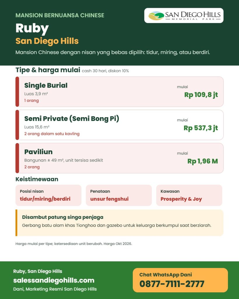 Infografis Ruby San Diego Hills: mansion nuansa Chinese, Single Burial mulai Rp 109,8 juta, Semi Private Rp 537,3 juta, Paviliun Rp 1,96 miliar, nisan boleh tidur, miring, atau berdiri