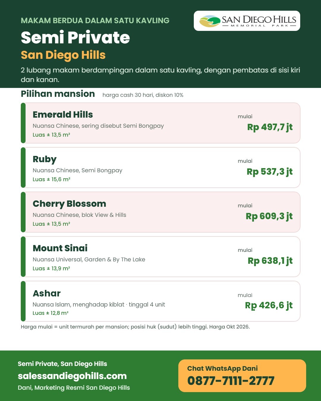 Infografis Semi Private San Diego Hills: 2 makam berdampingan dalam satu kavling, mulai Rp 497,7 juta (Emerald Hills), Ruby, Cherry Blossom, Mount Sinai, dan Ashar nuansa Islam Rp 426,6 juta