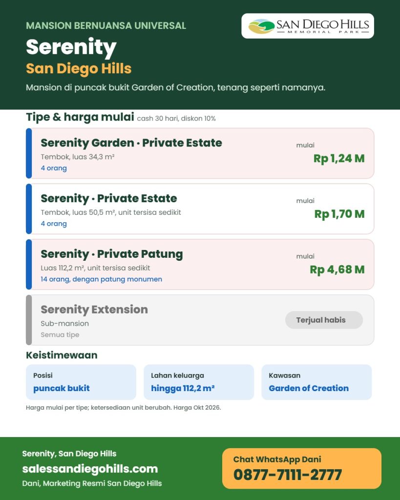 Infografis Serenity San Diego Hills: mansion nuansa Universal di puncak bukit, Private Estate Serenity Garden mulai Rp 1,24 miliar, Private Estate Rp 1,70 miliar, Private Patung 14 orang Rp 4,68 miliar