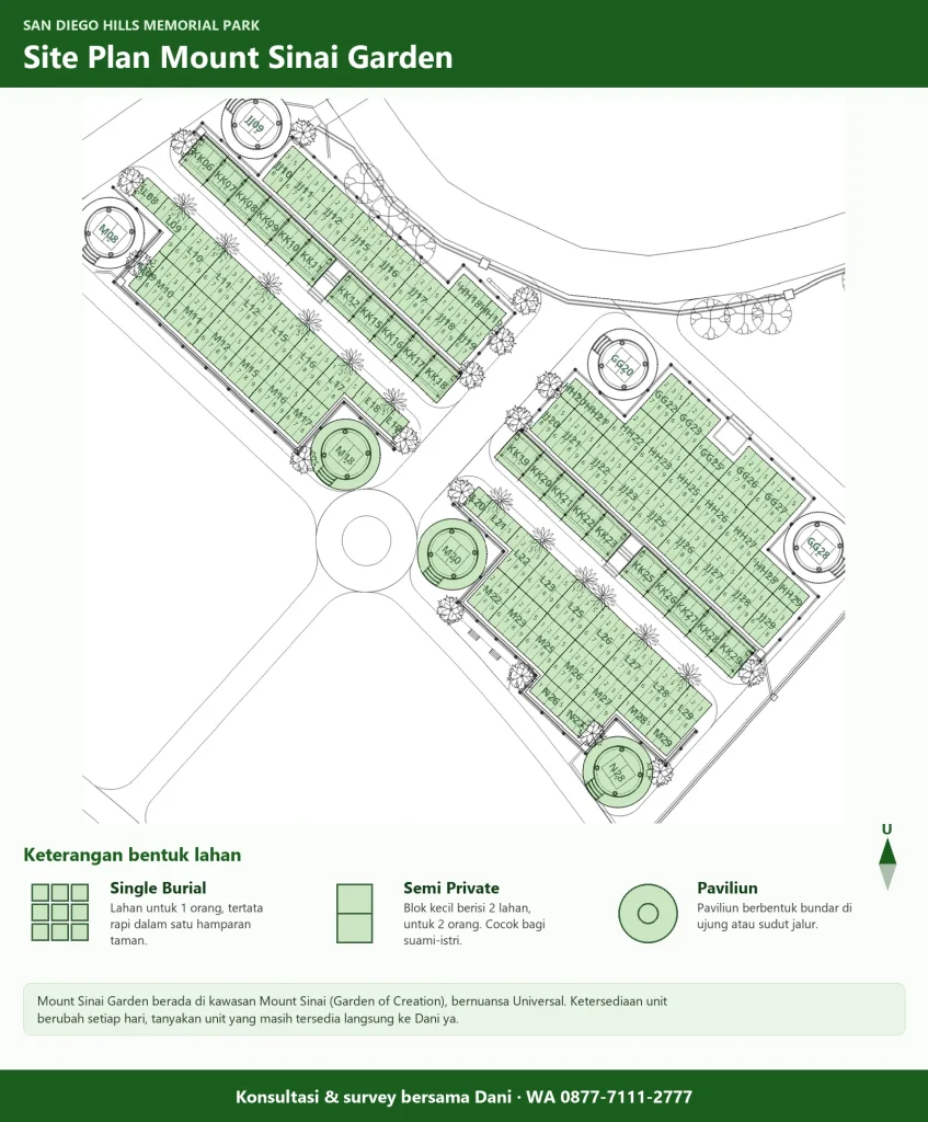 Site plan Mount Sinai Garden San Diego Hills: denah blok dengan bentuk lahan Single Burial, Semi Private, dan Paviliun